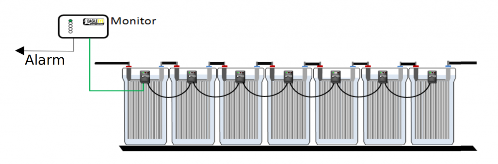 Electrolyte level monitoring diagram