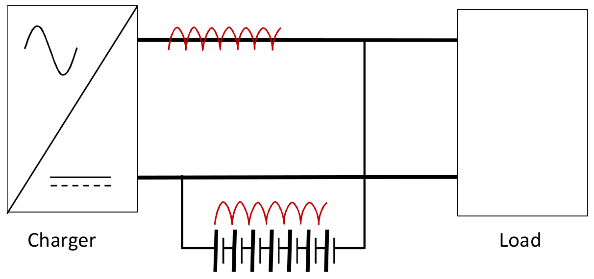 The effect of noise & ripple current on stationary lead acid batteries