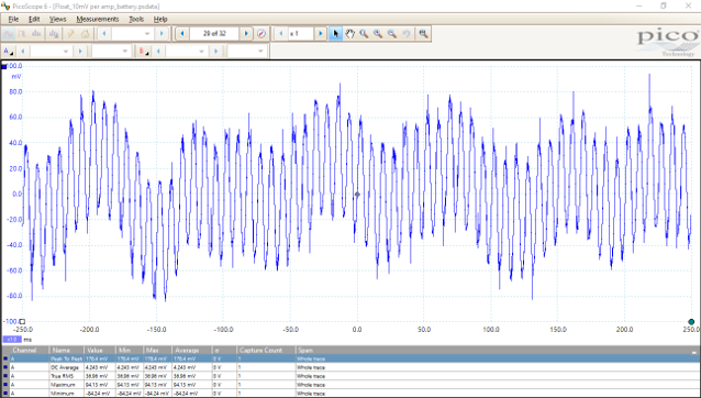 The effect of noise & ripple current on stationary lead acid batteries